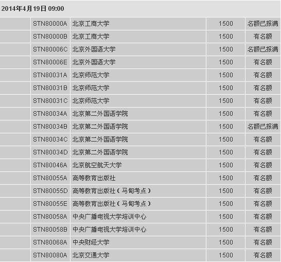 2014年4月19日北京地区托福考位